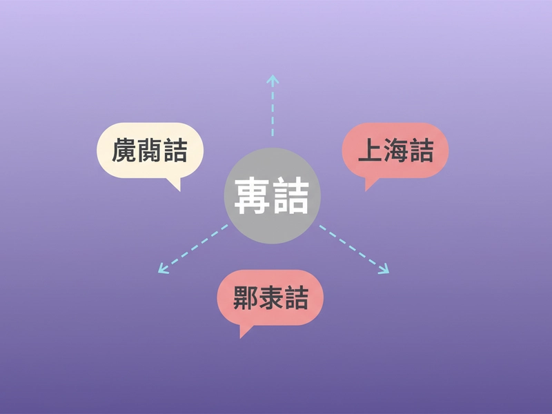Regional Dialects Beyond Mandarin